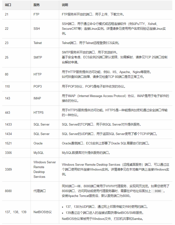 云服务器网络的常用端口总结