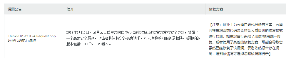 ThinkPHP 5.0 远程代码执行高危漏洞 修复方案