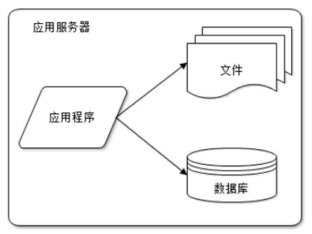 分析常见大型网站架构（一）